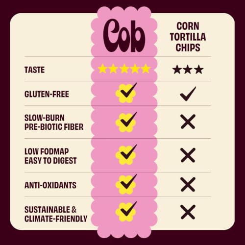 Sorghum Tortilla Chips – Corn-Free & Crispy