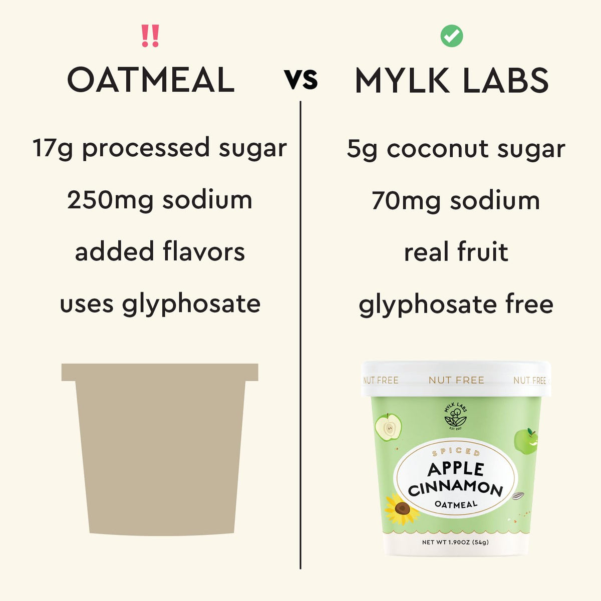 Oatmeal – Wholesome & Naturally Delicious