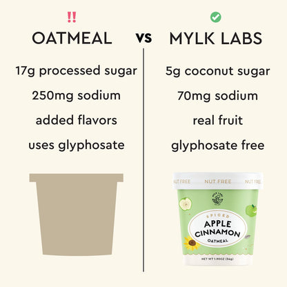 Oatmeal – Wholesome & Naturally Delicious