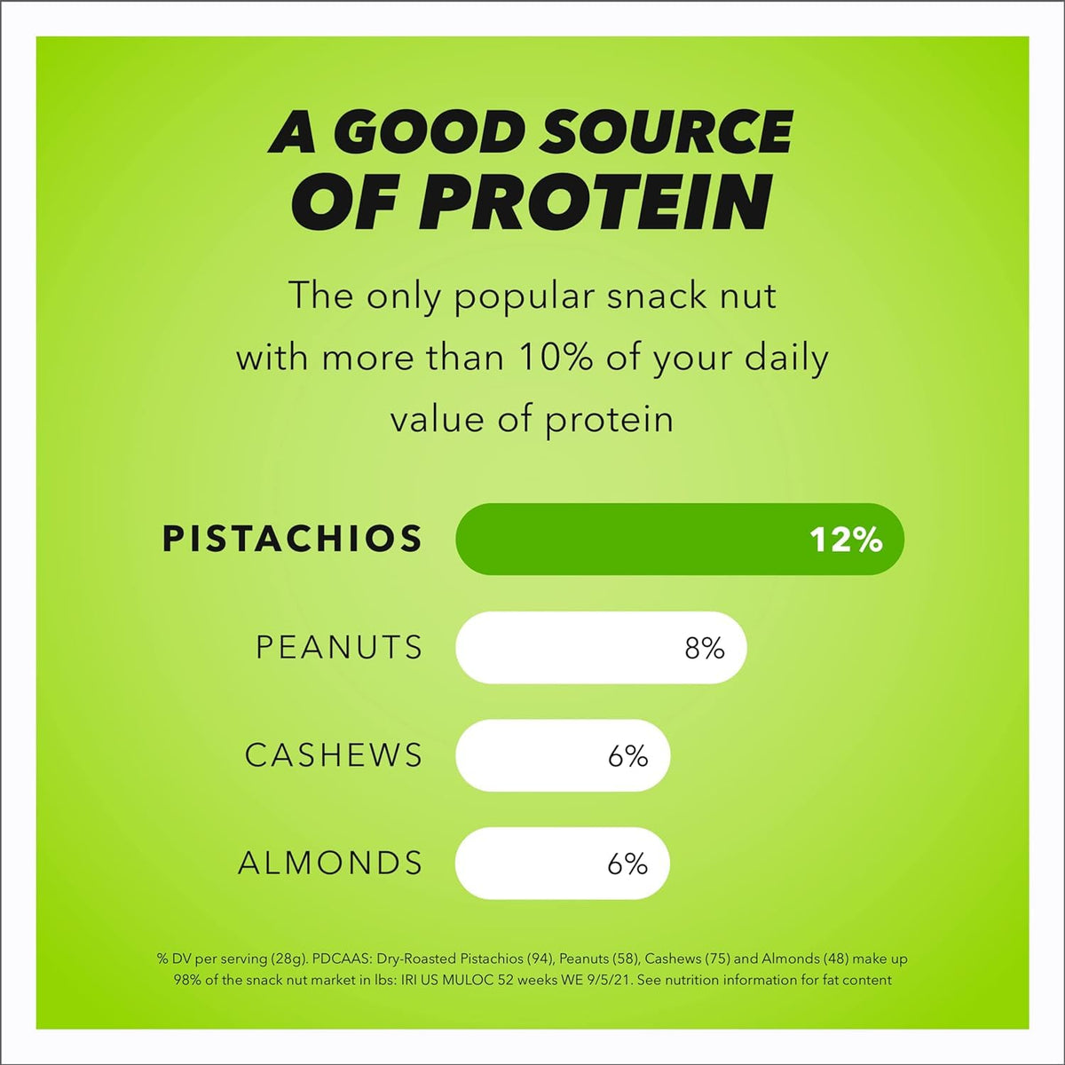 Roasted & Salted Pistachios – In-Shell, 48 oz