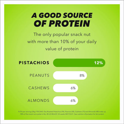 Roasted & Salted Pistachios – In-Shell, 48 oz