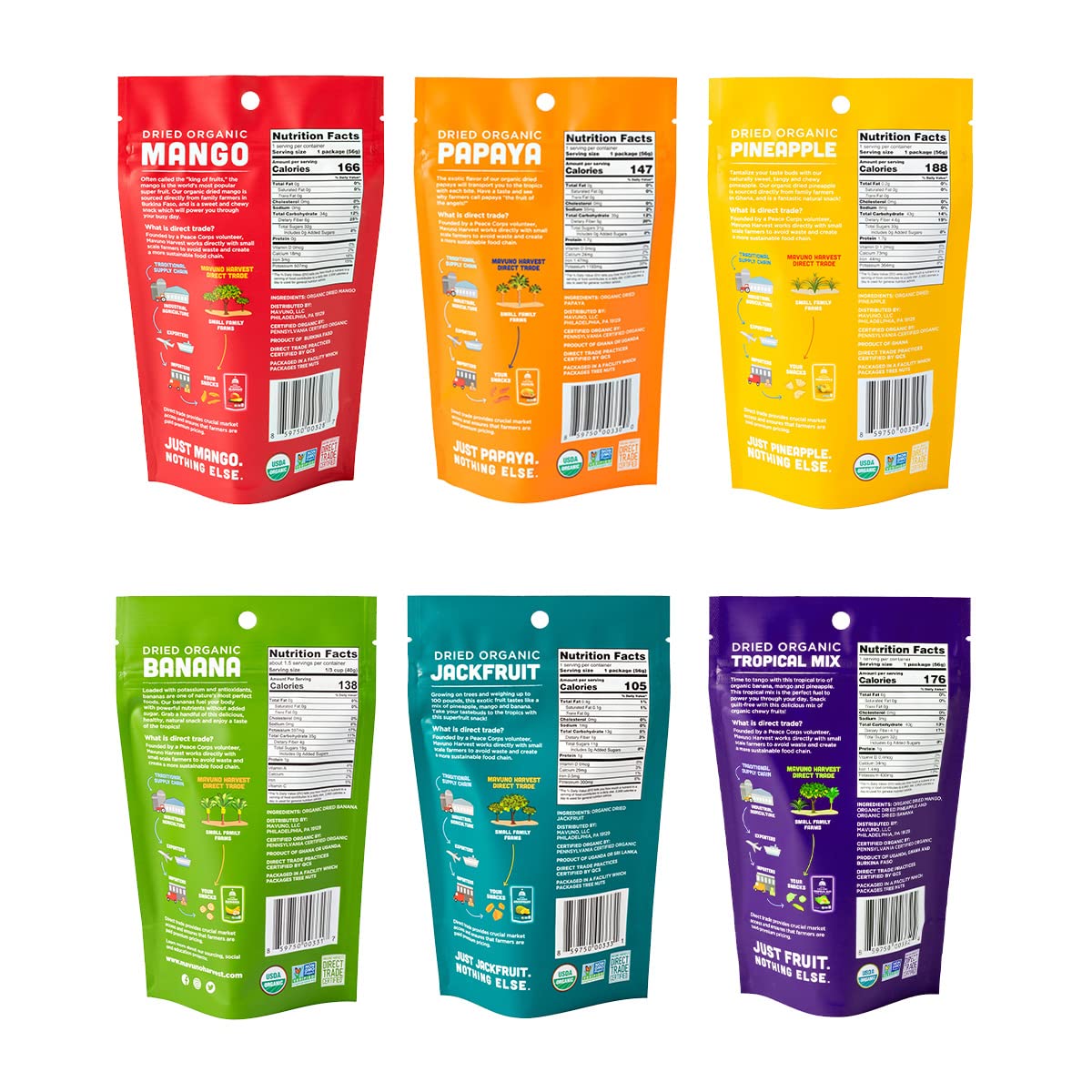 Organic Dried Fruit – Direct Trade & Naturally Sweet