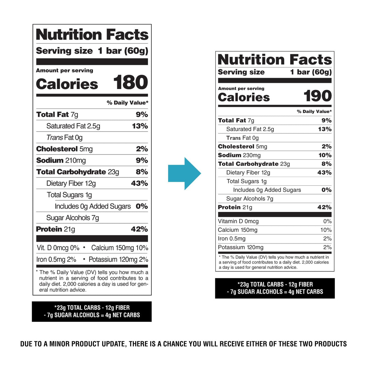 Protein Bars – High Protein & Low Sugar